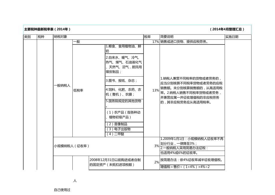 主要税种最新税率表(2014年)_第1页
