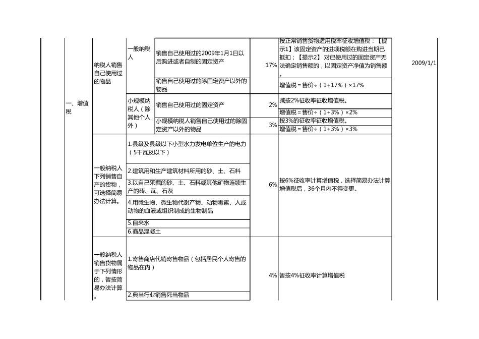 主要税种最新税率表(2014年)_第2页