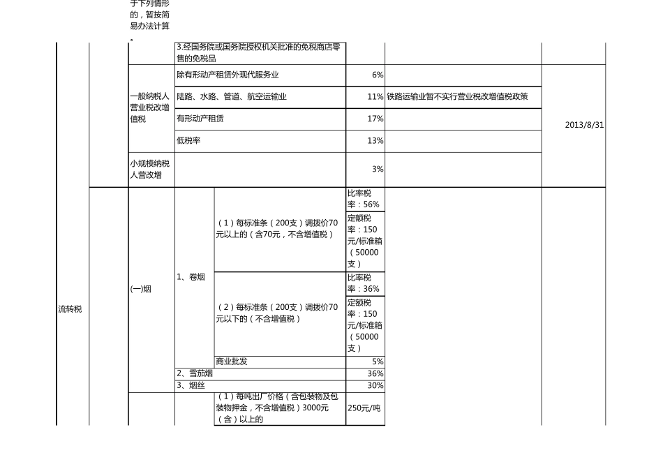 主要税种最新税率表(2014年)_第3页