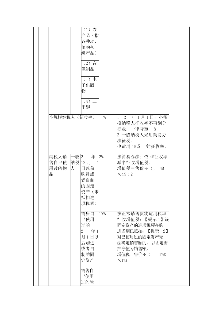 主要税种最新税率表_第2页