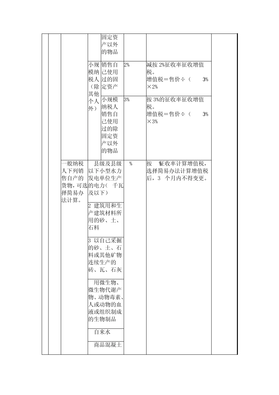 主要税种最新税率表_第3页