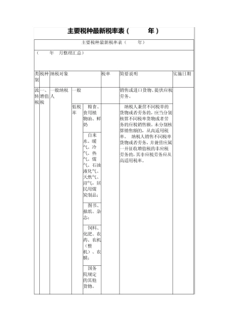 主要税种最新税率表