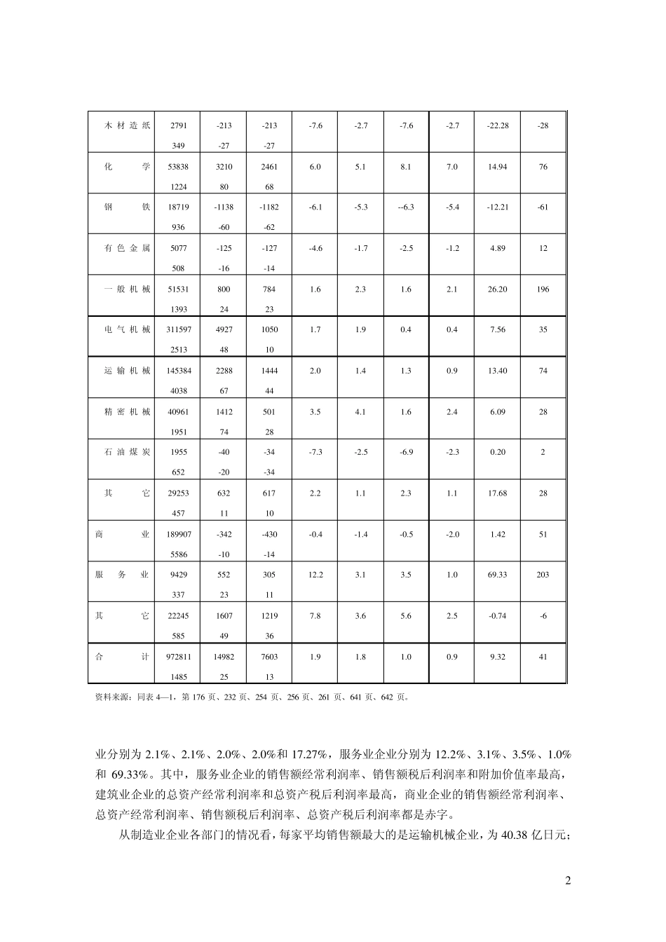 主要经营指标_第2页