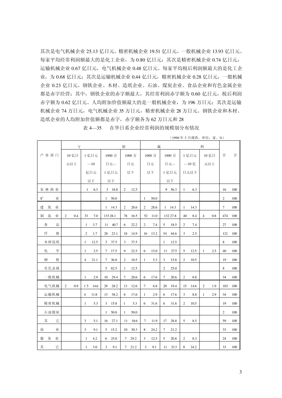 主要经营指标_第3页