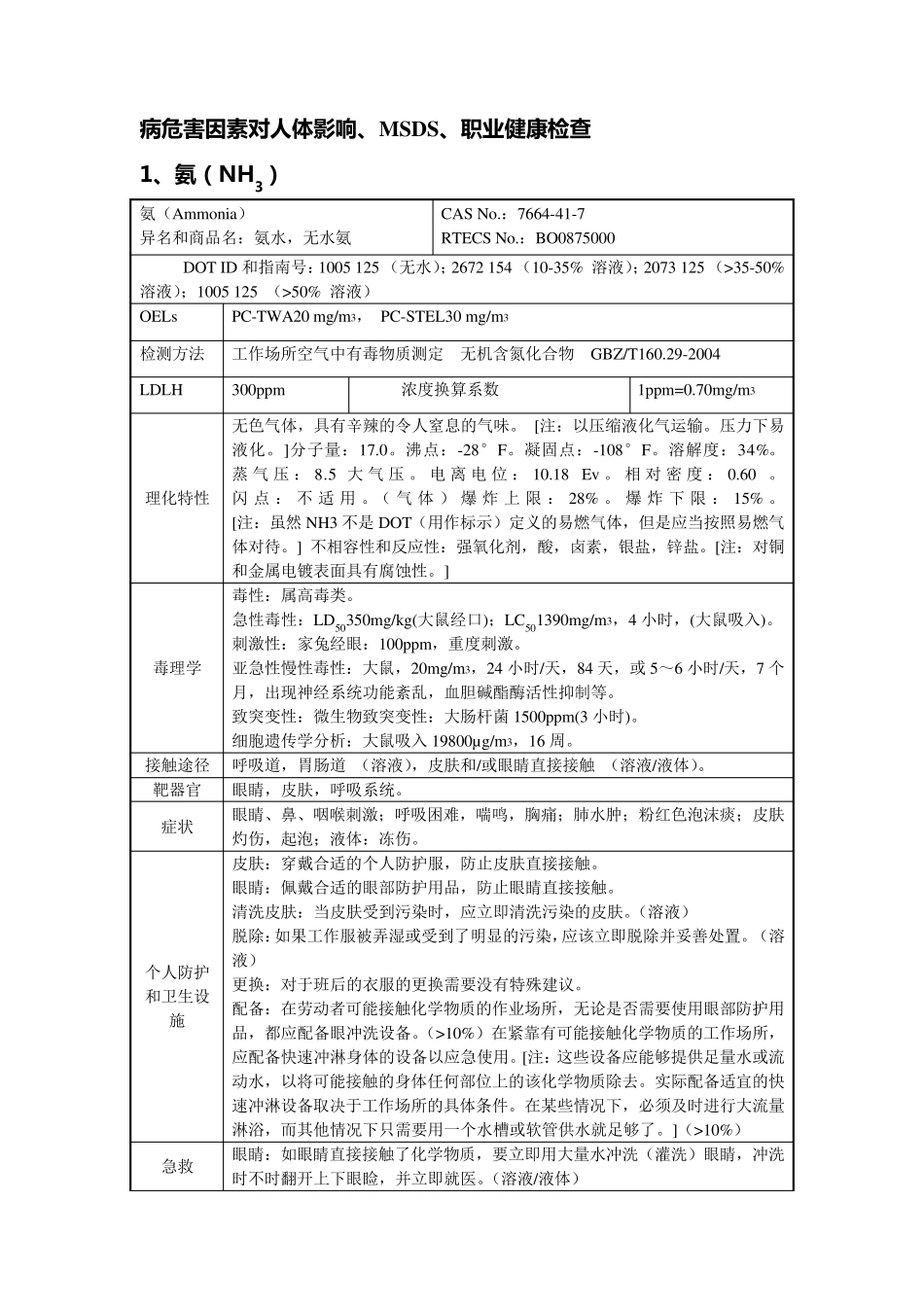 主要职业病危害因素对人体影响、MSDS、职业健康检查_第2页