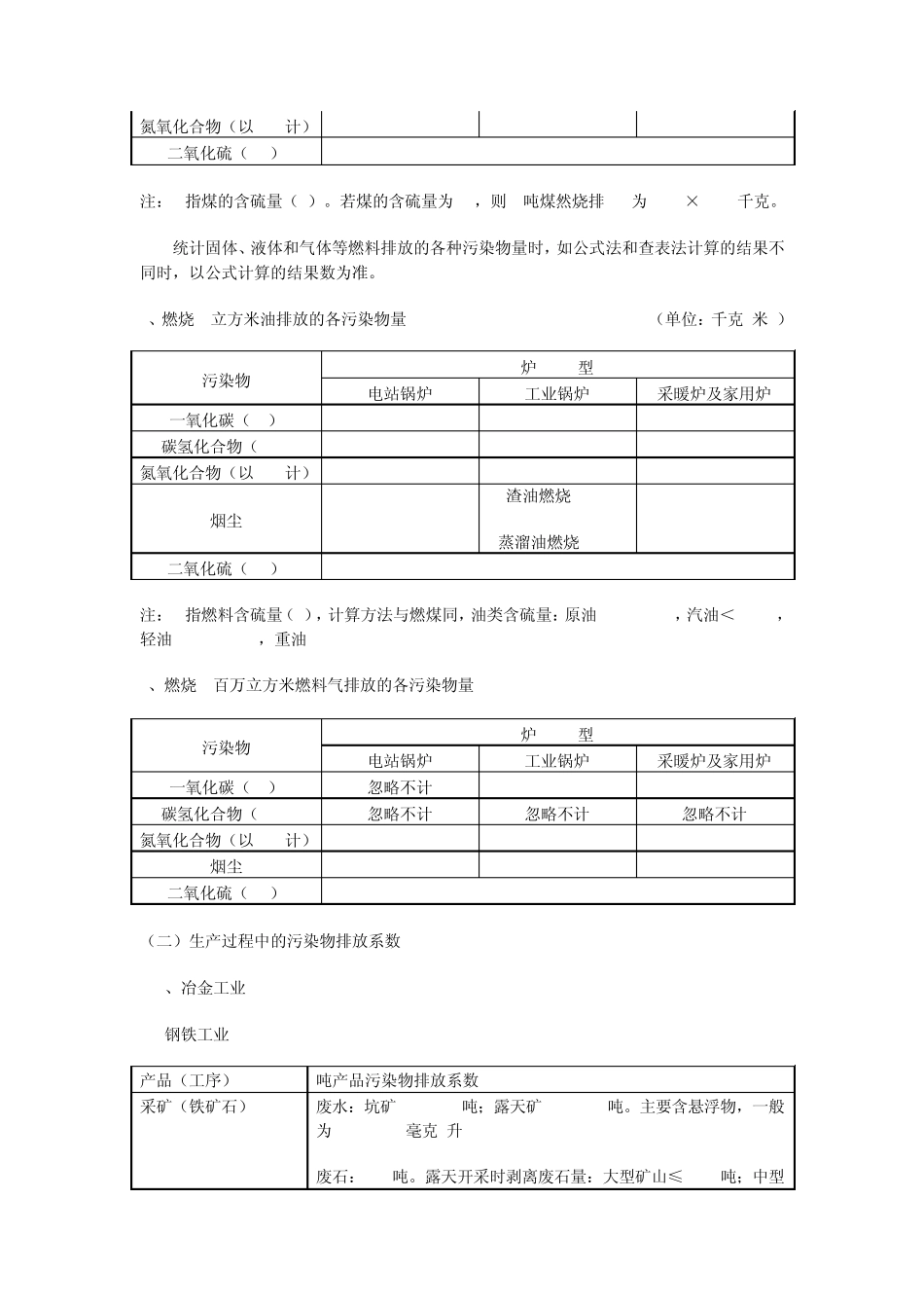 主要行业污染物排放系数参照表_第2页