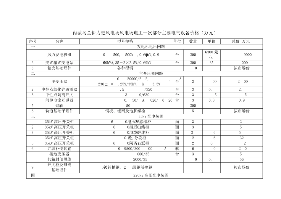 主要设备、材料清单及价格_第1页