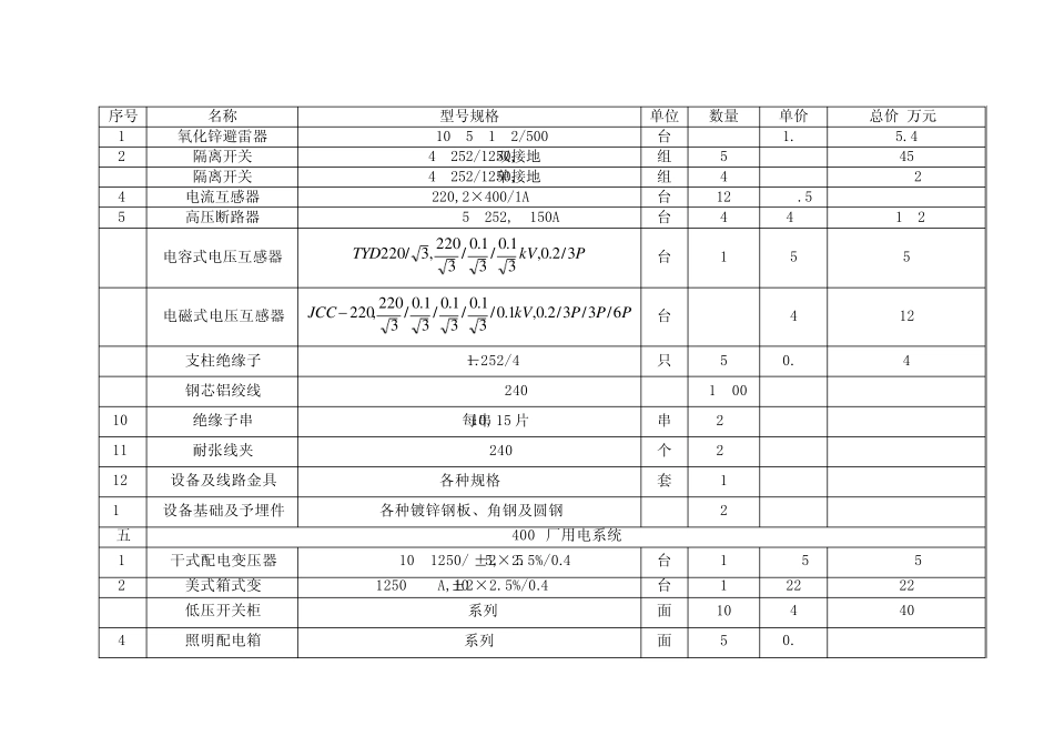 主要设备、材料清单及价格_第2页