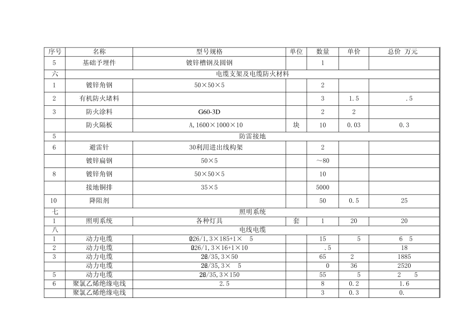 主要设备、材料清单及价格_第3页
