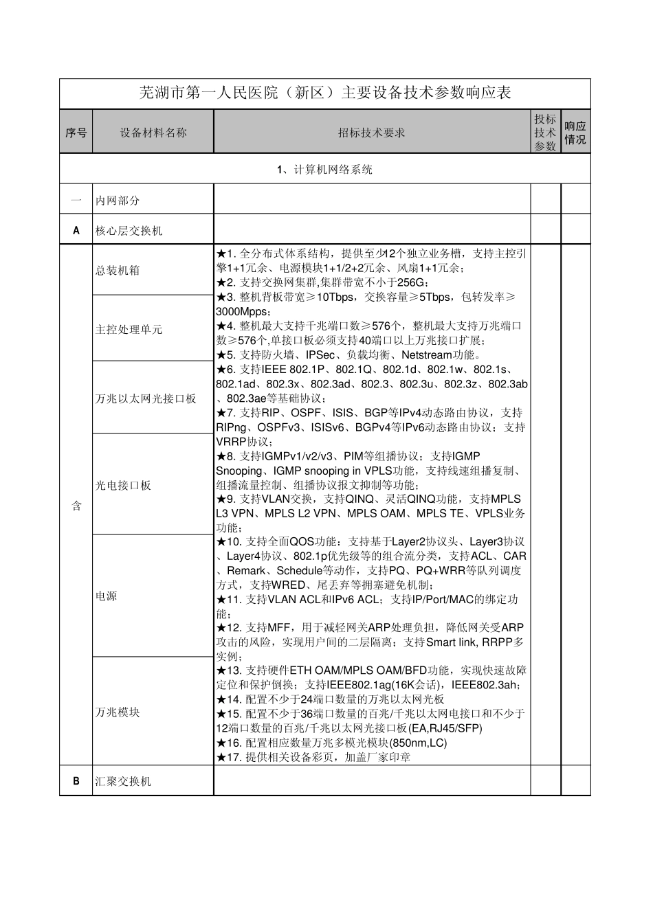 主要设备技术参数响应表_第1页