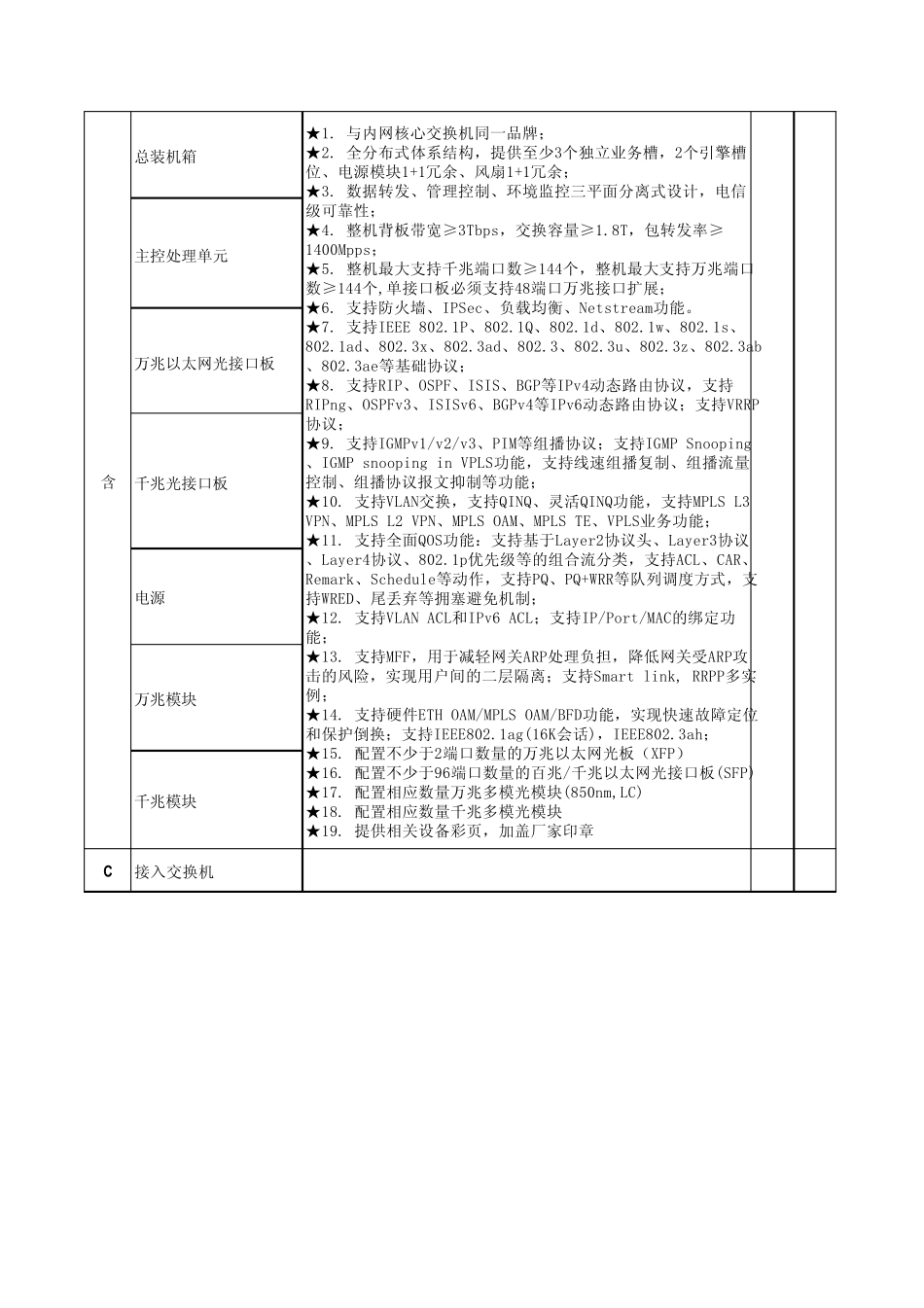主要设备技术参数响应表_第2页