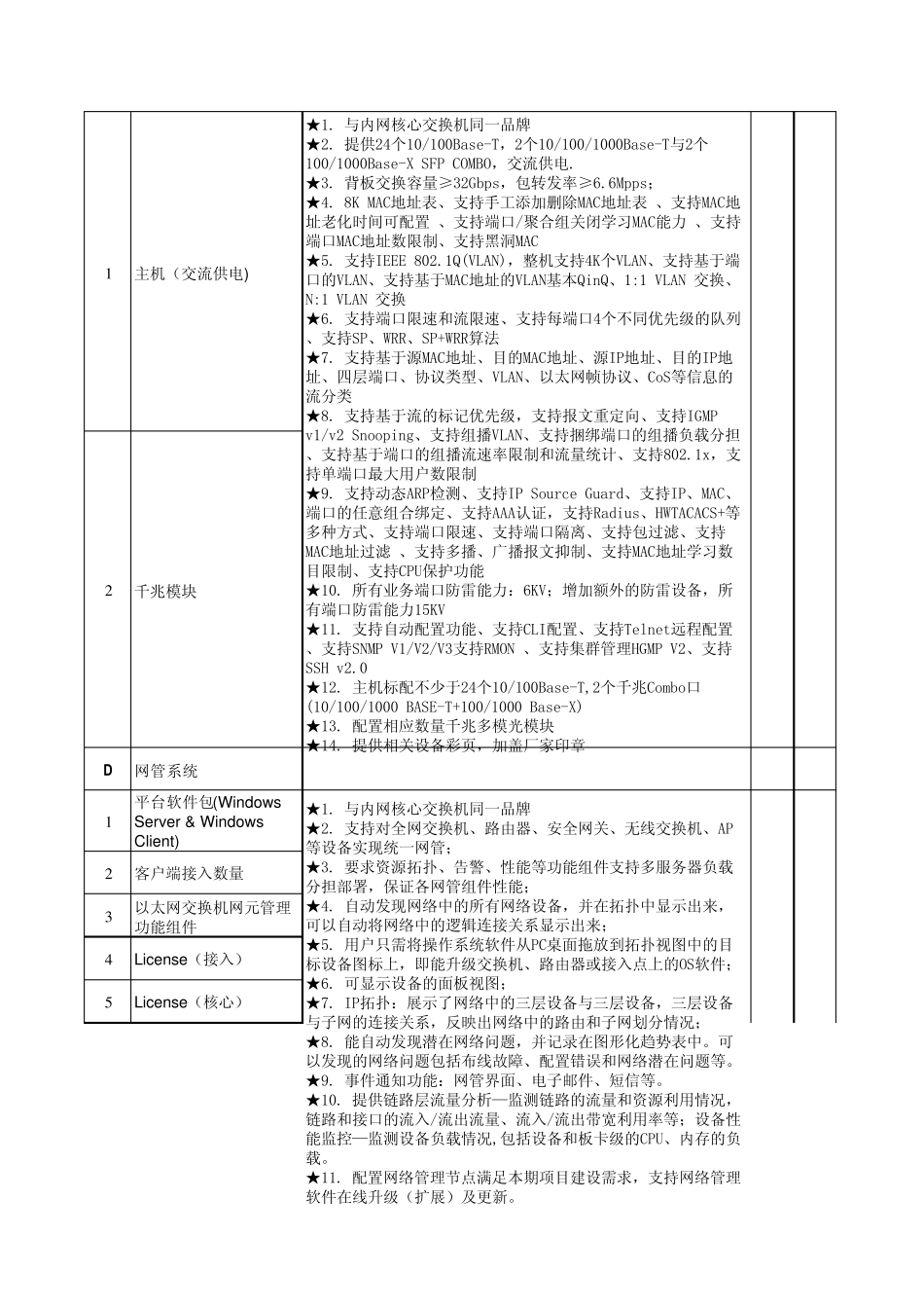 主要设备技术参数响应表_第3页