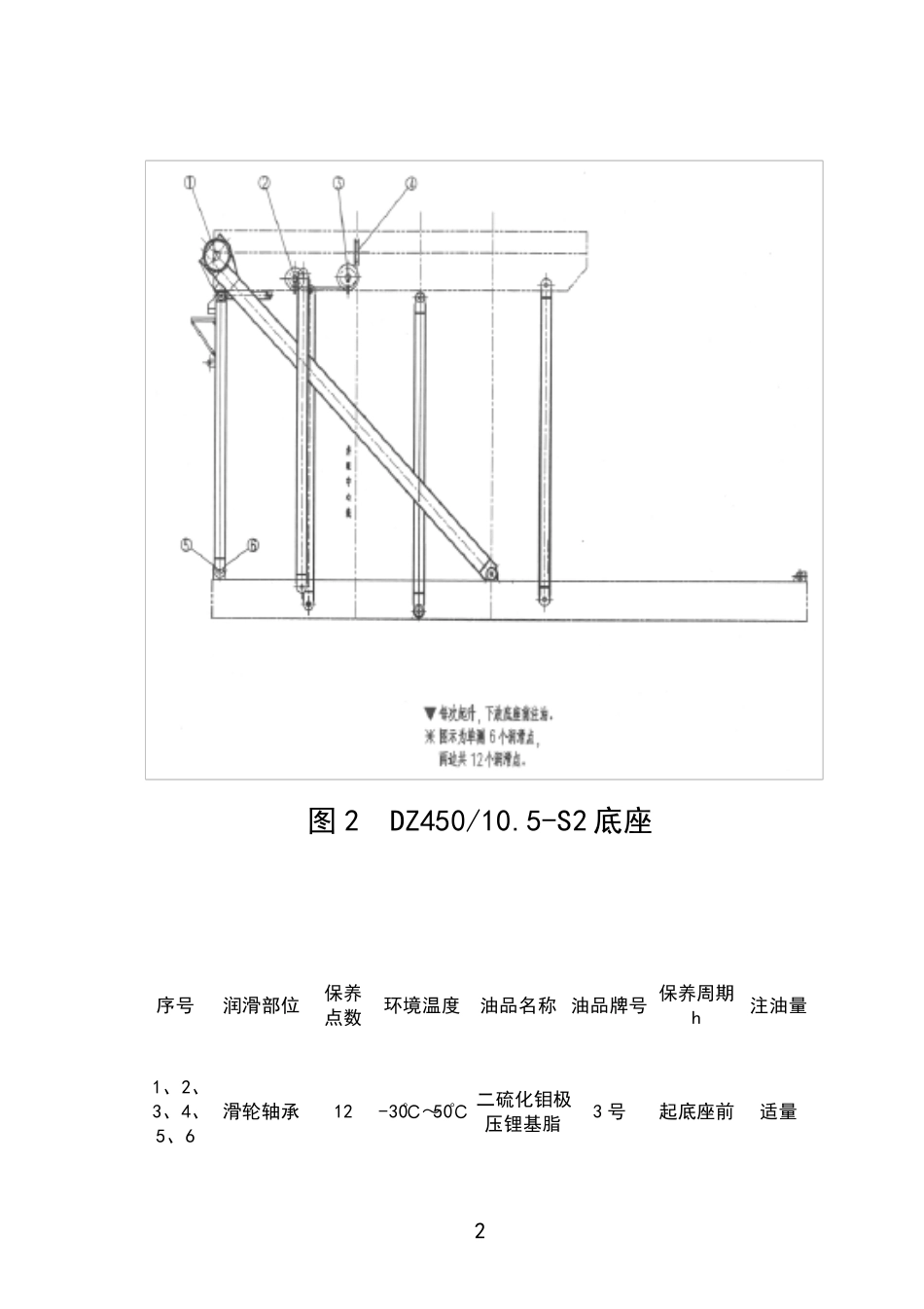 主要设备润滑图表_第2页