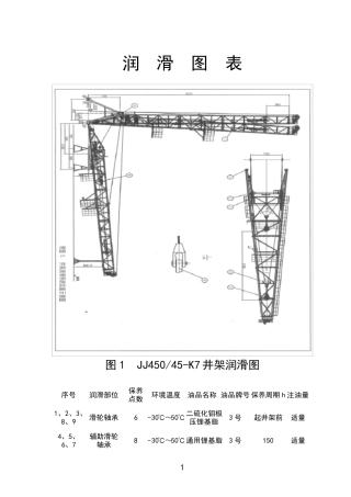 主要设备润滑图表