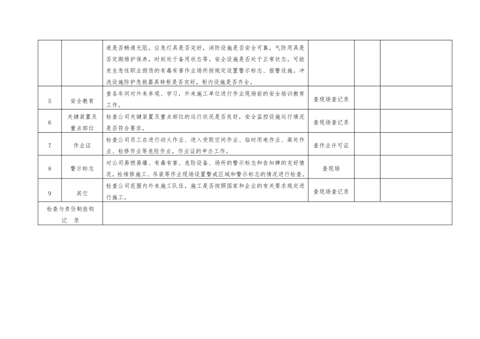 主要负责人周一带队检查表每周一次_第3页