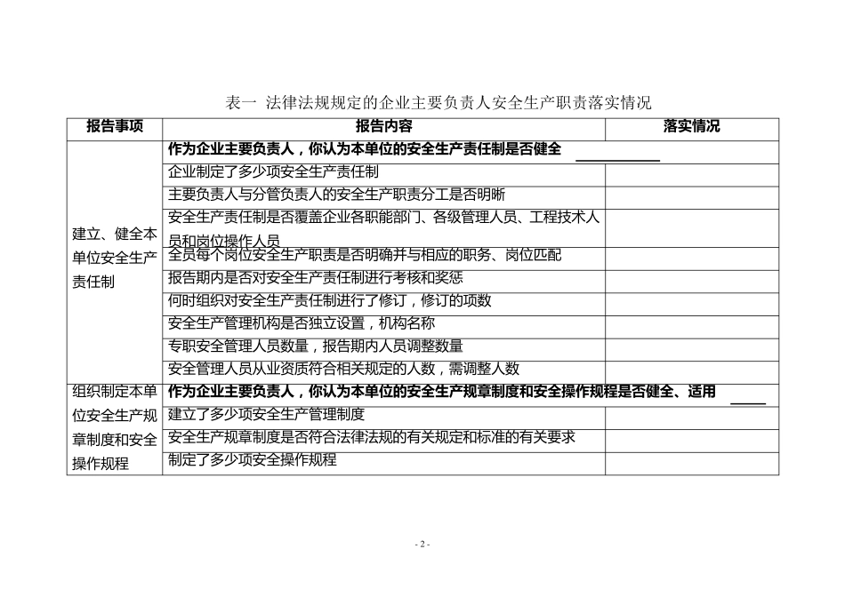 主要负责人安全生产履职情况报告表_第2页