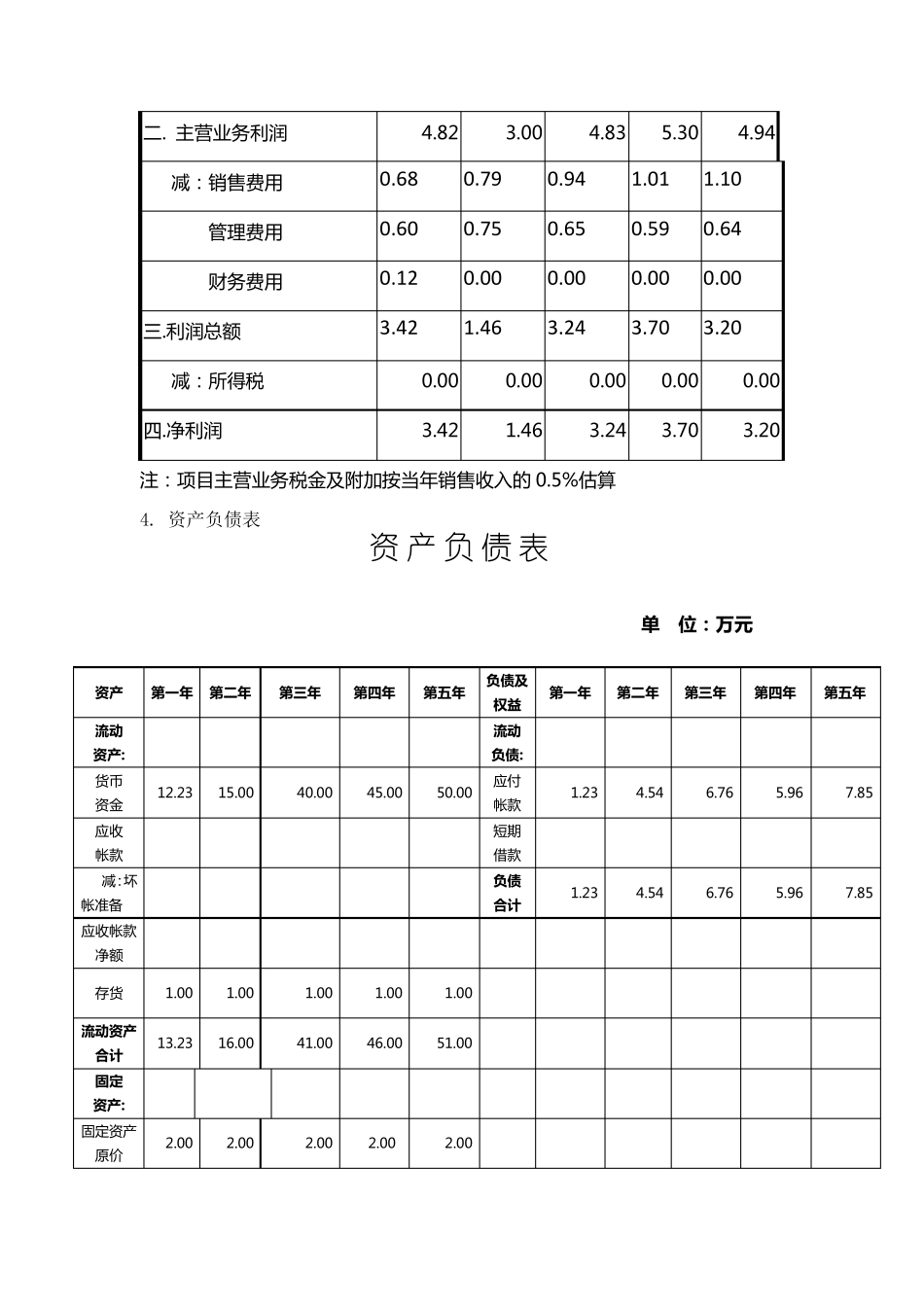 主要财务假设_第3页