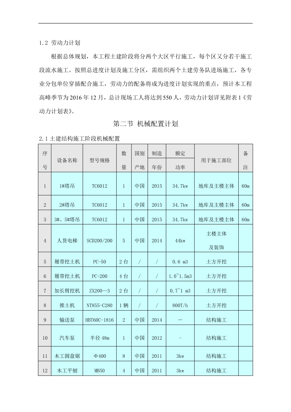 主要资源计划及保证措施_第2页