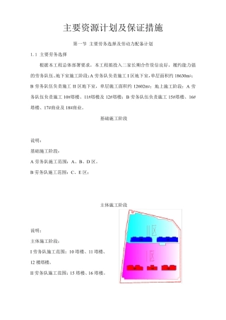 主要资源计划及保证措施