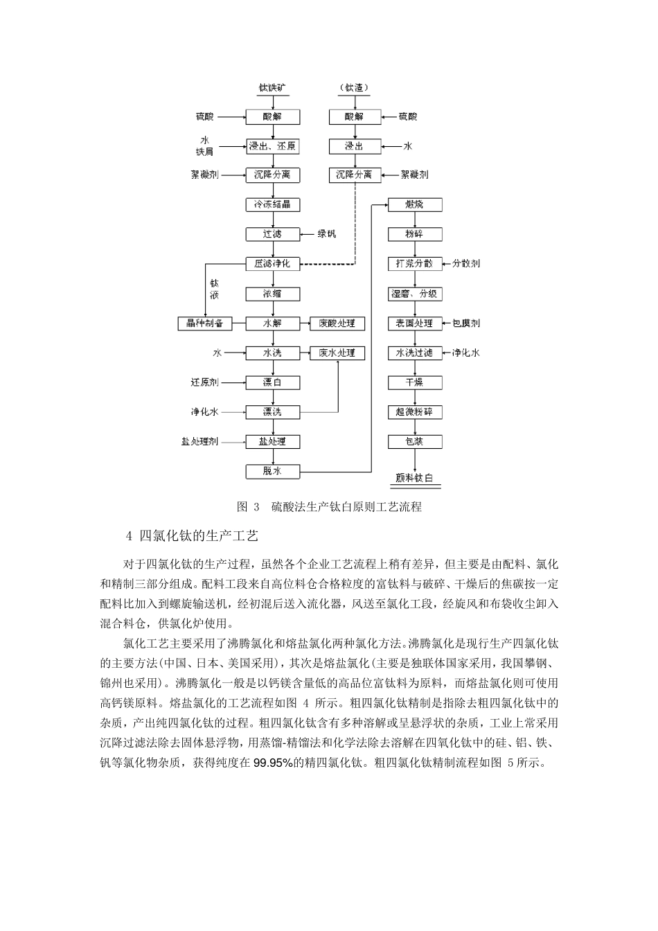 主要钛产品生产工艺流程_第3页