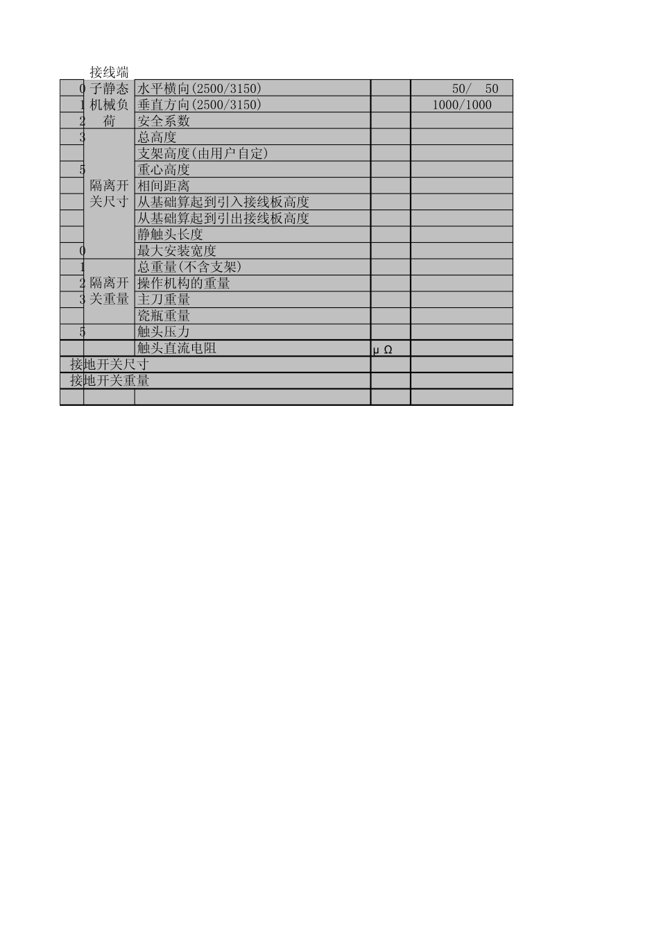 主要隔离开关的技术参数比较表_第3页