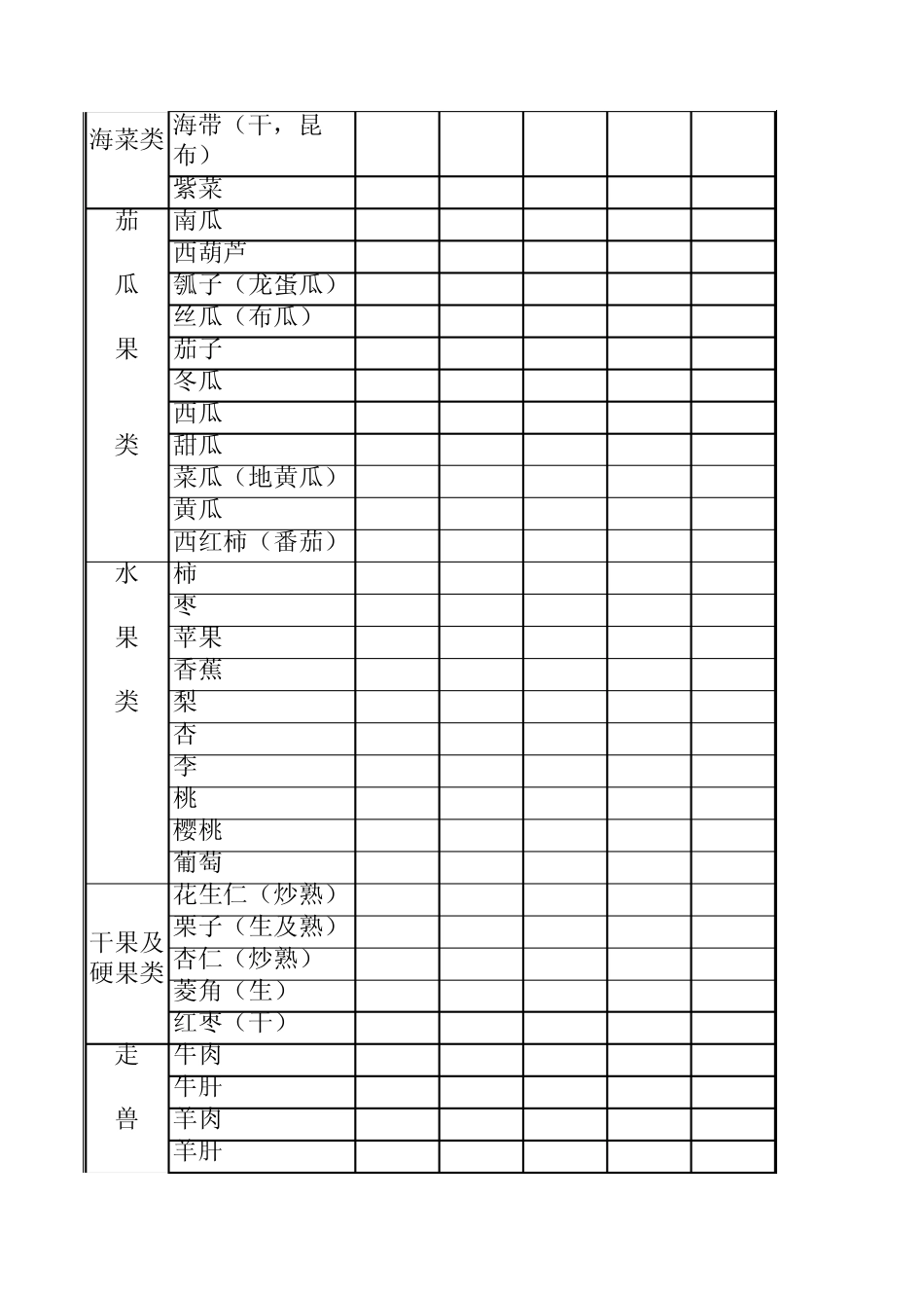 主要食物营养成分表(减肥参考)_第3页