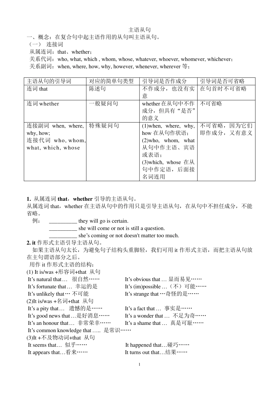 主语从句详细讲解_第1页