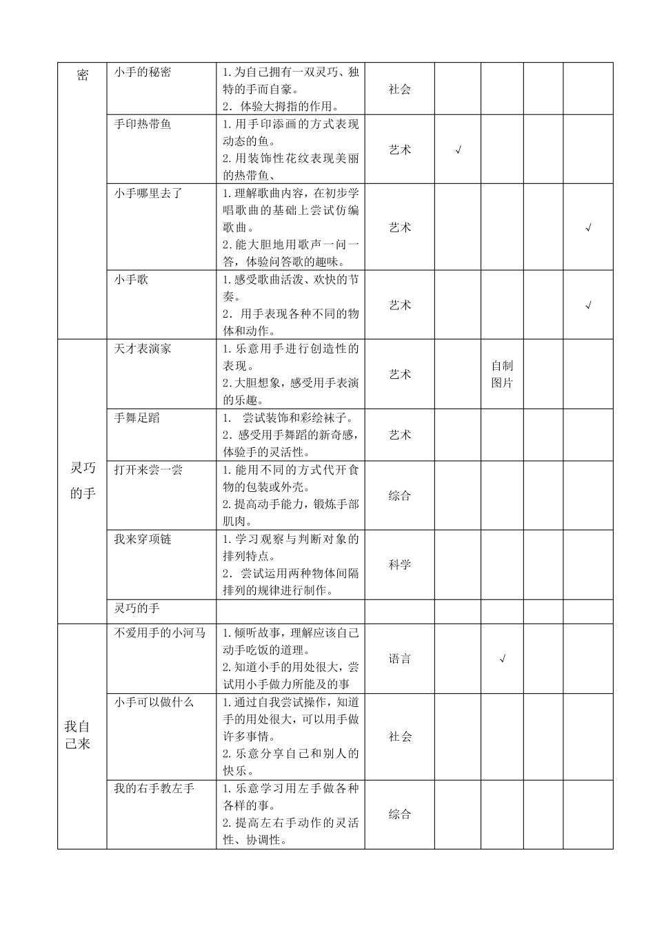 主题《多才多艺的手》_第3页