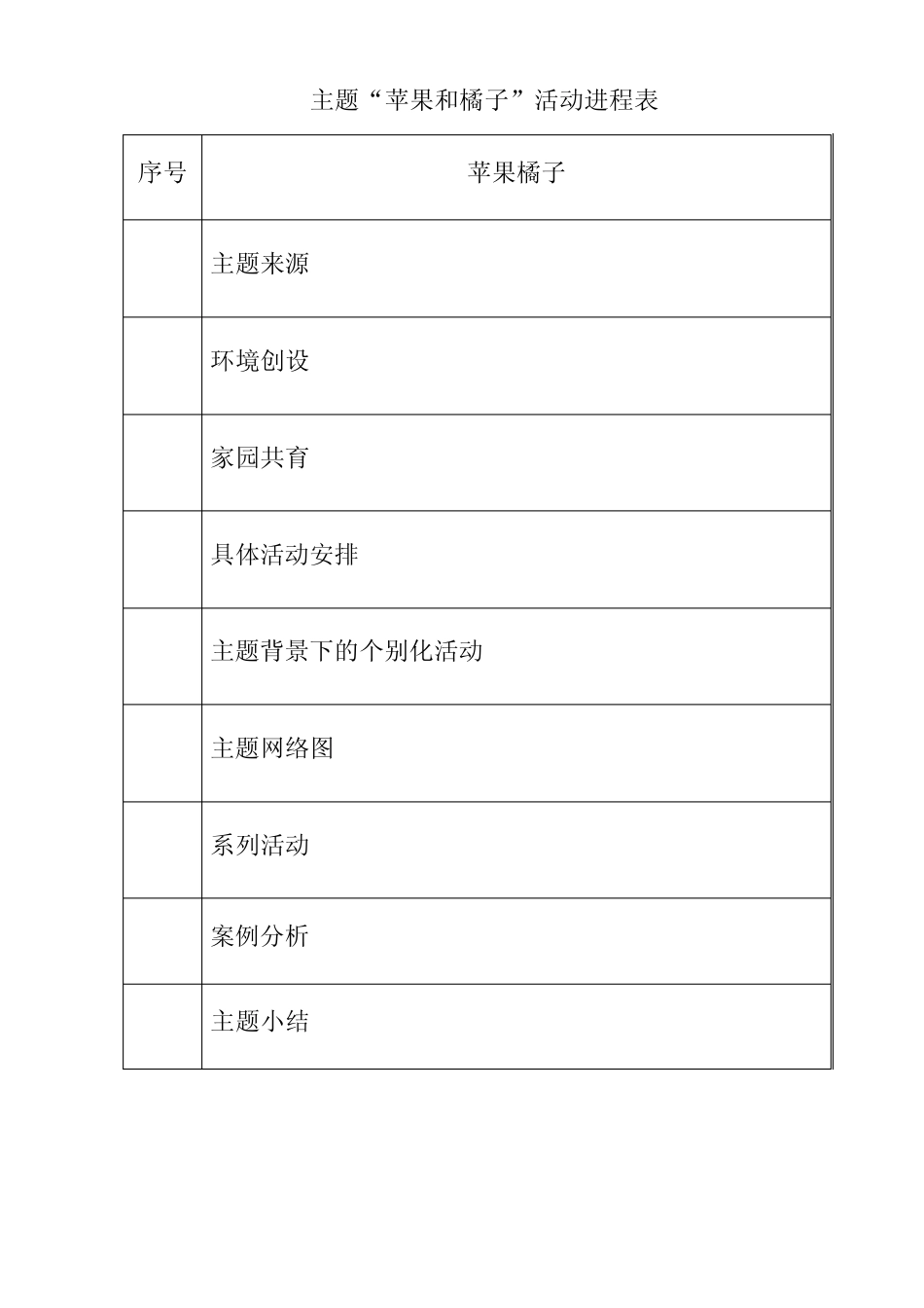 主题包：苹果和橘子(小四班)2012.12_第2页
