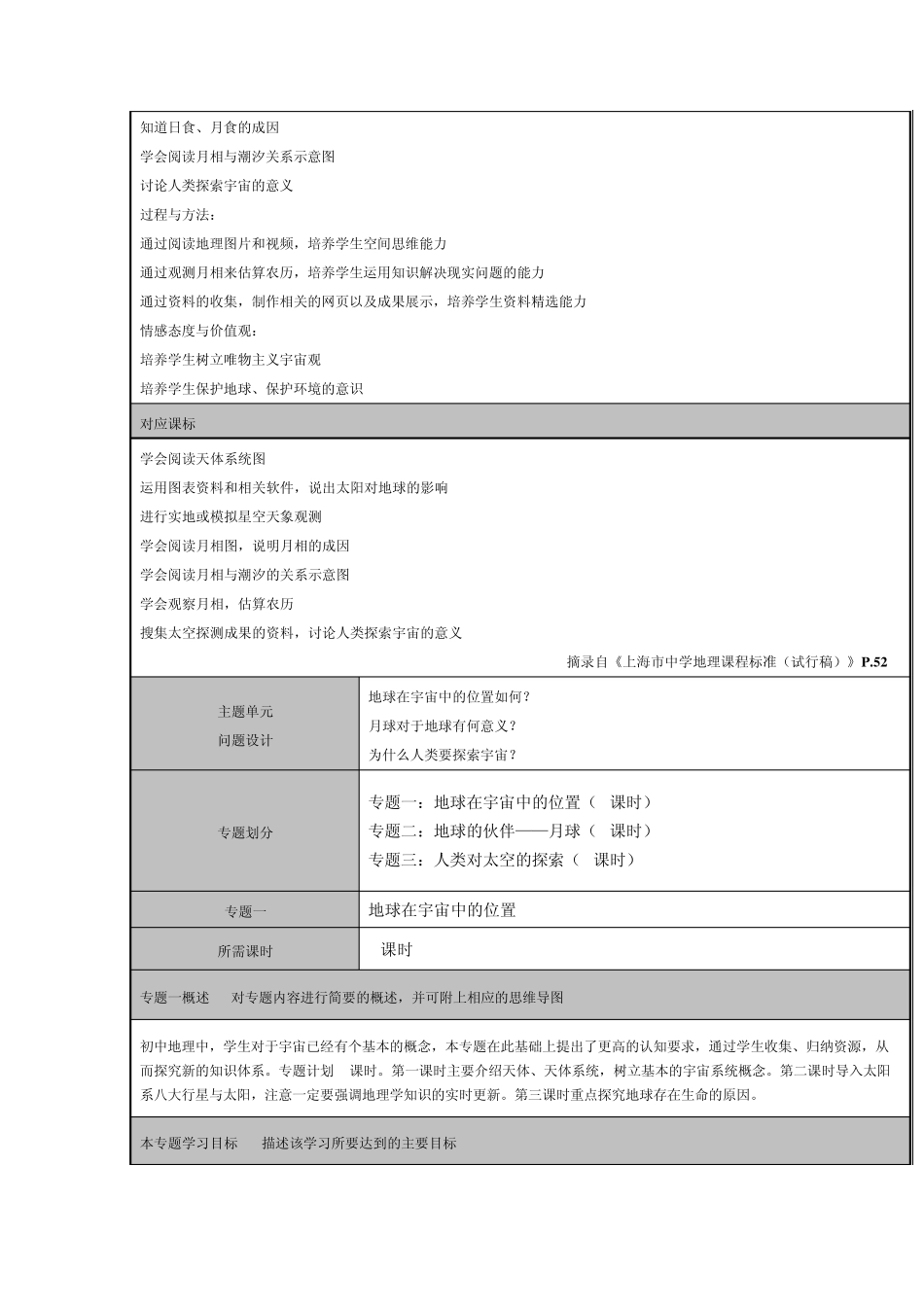 主题单元设计《宇宙中的地球》_第2页