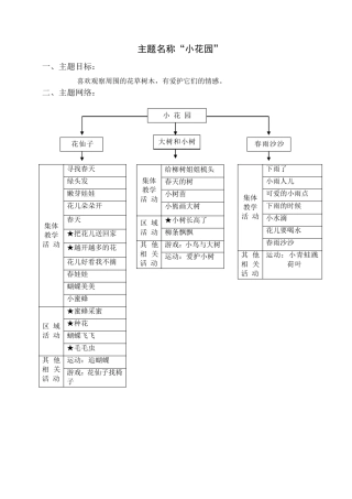 主题名称“小花园”