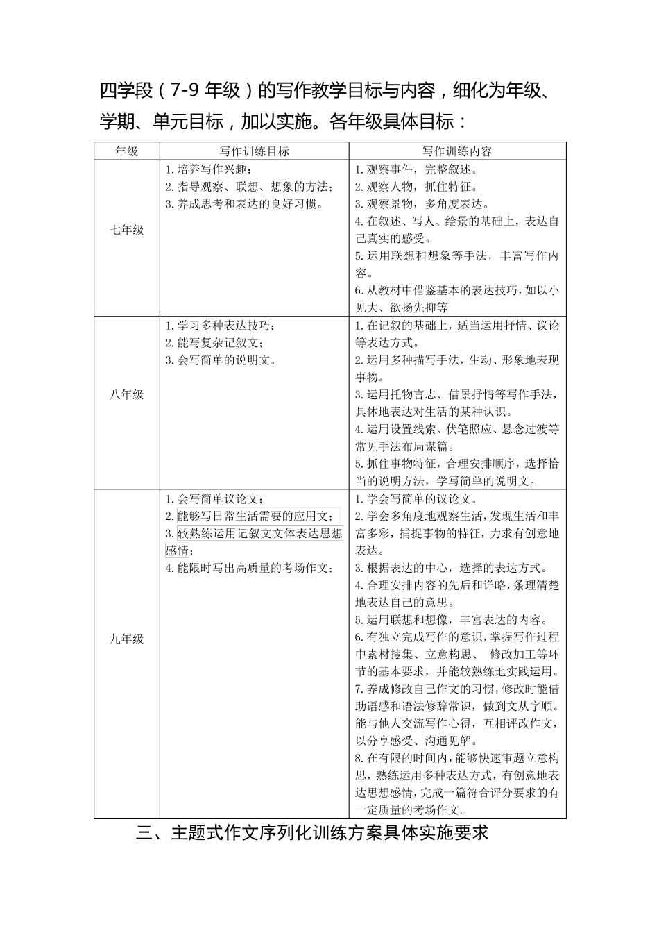 主题式作文序列化训练方案_第3页