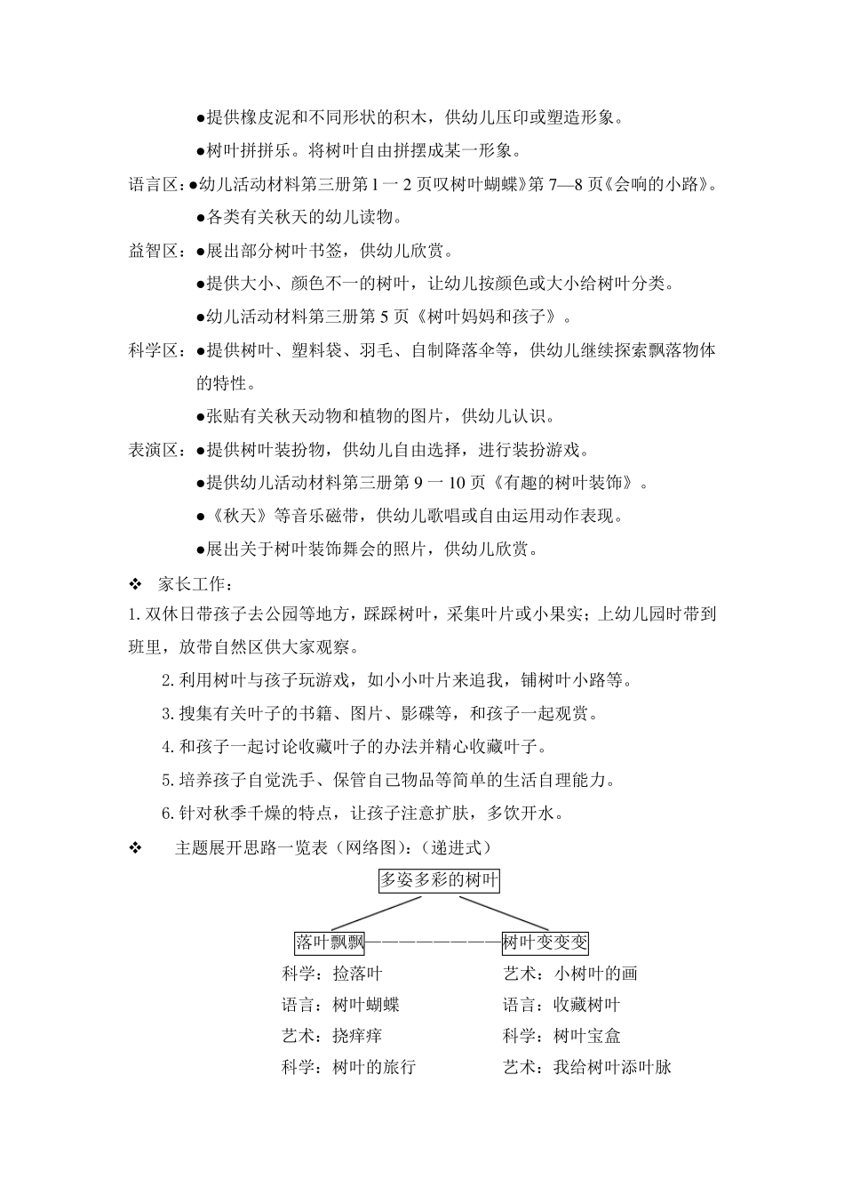 主题活动《多姿多彩的树叶》_第2页