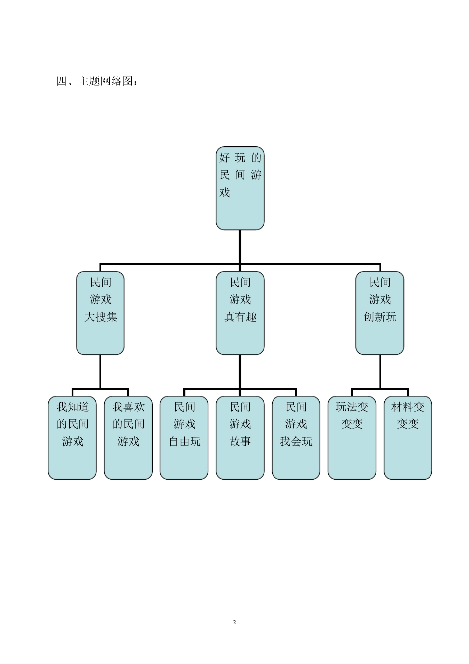 主题活动《好玩的民间游戏》_第2页