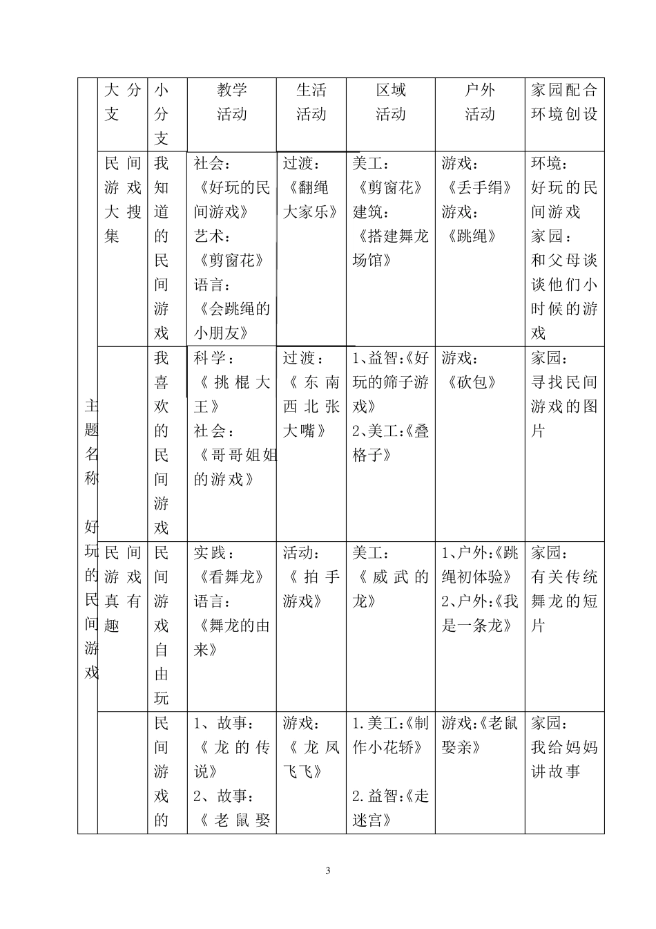 主题活动《好玩的民间游戏》_第3页