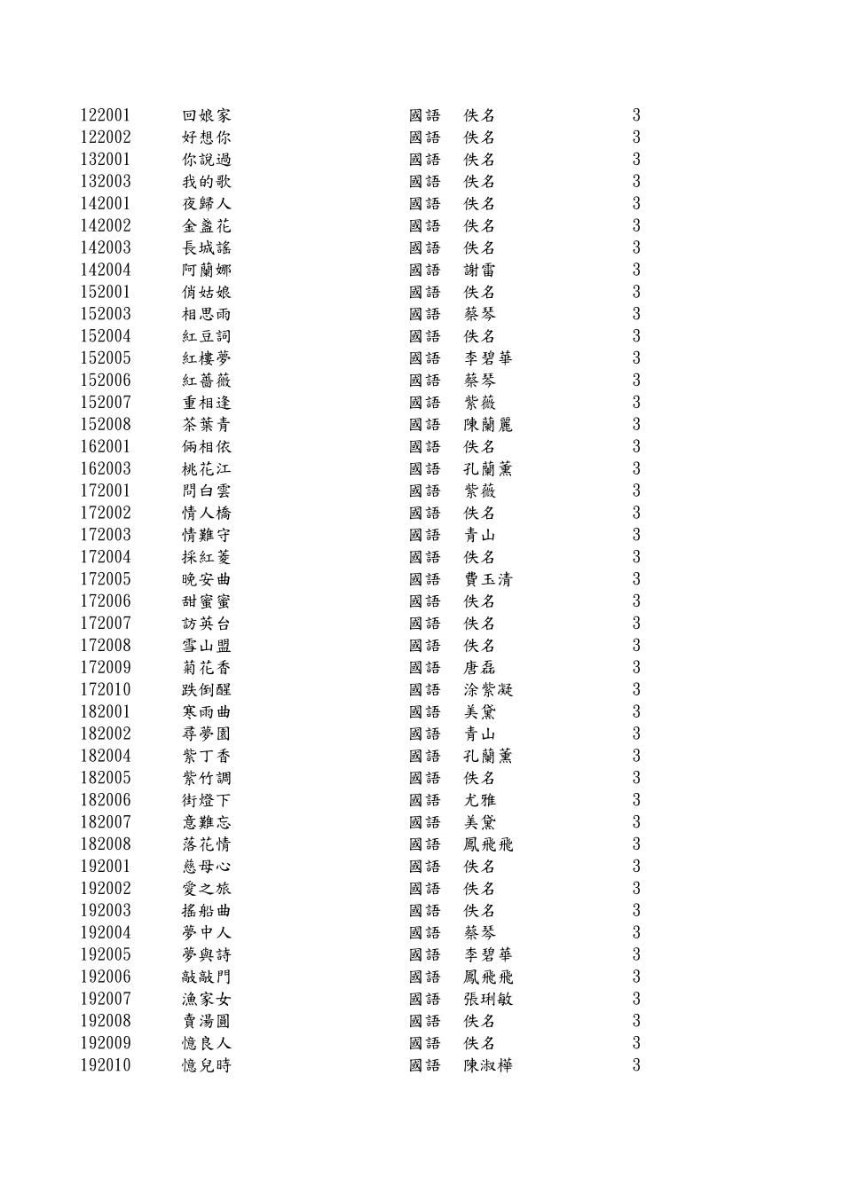 丽厚厅歌曲清单_第2页
