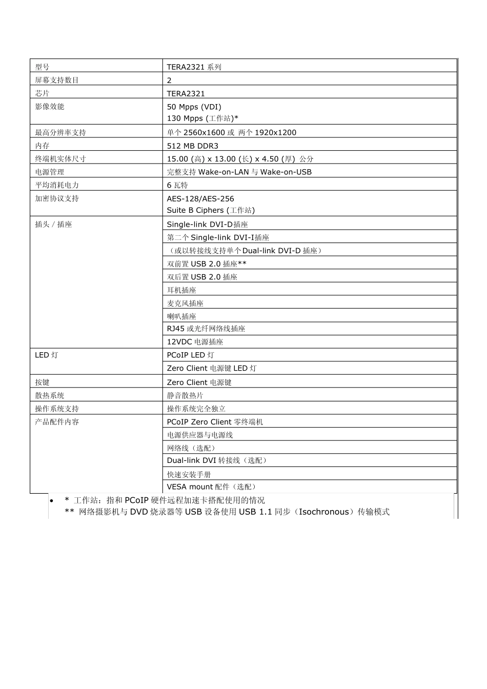 丽台远程解决方案TERA2321+2220使用简介_第3页