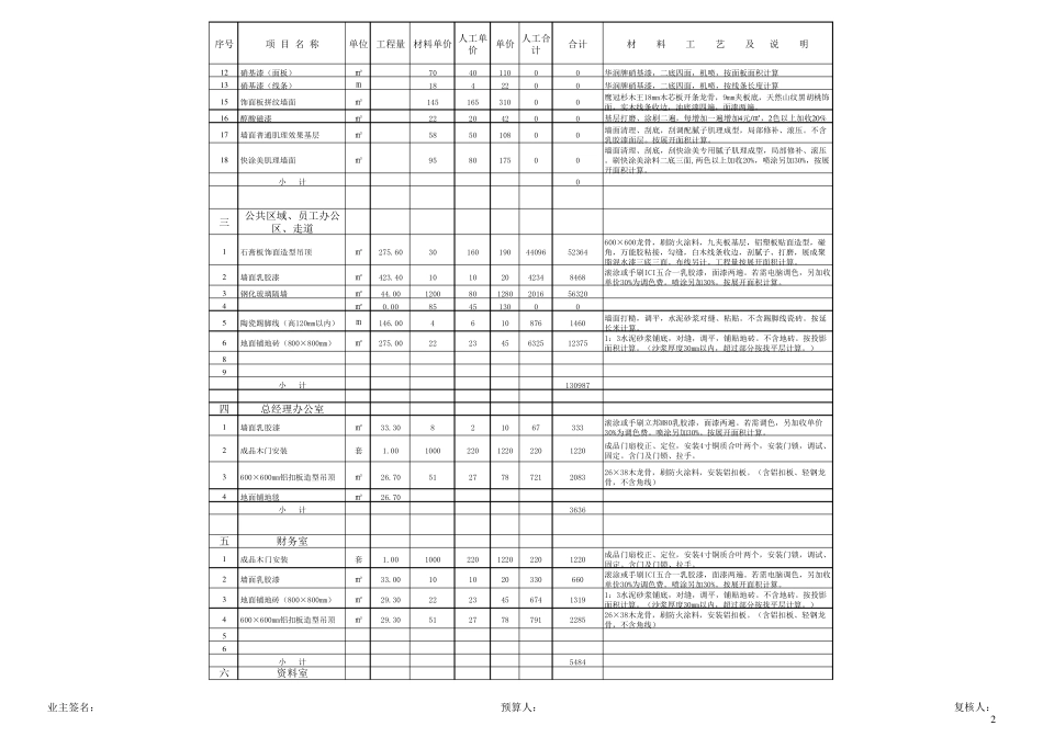 丽景公司办公室装修预算表_第2页