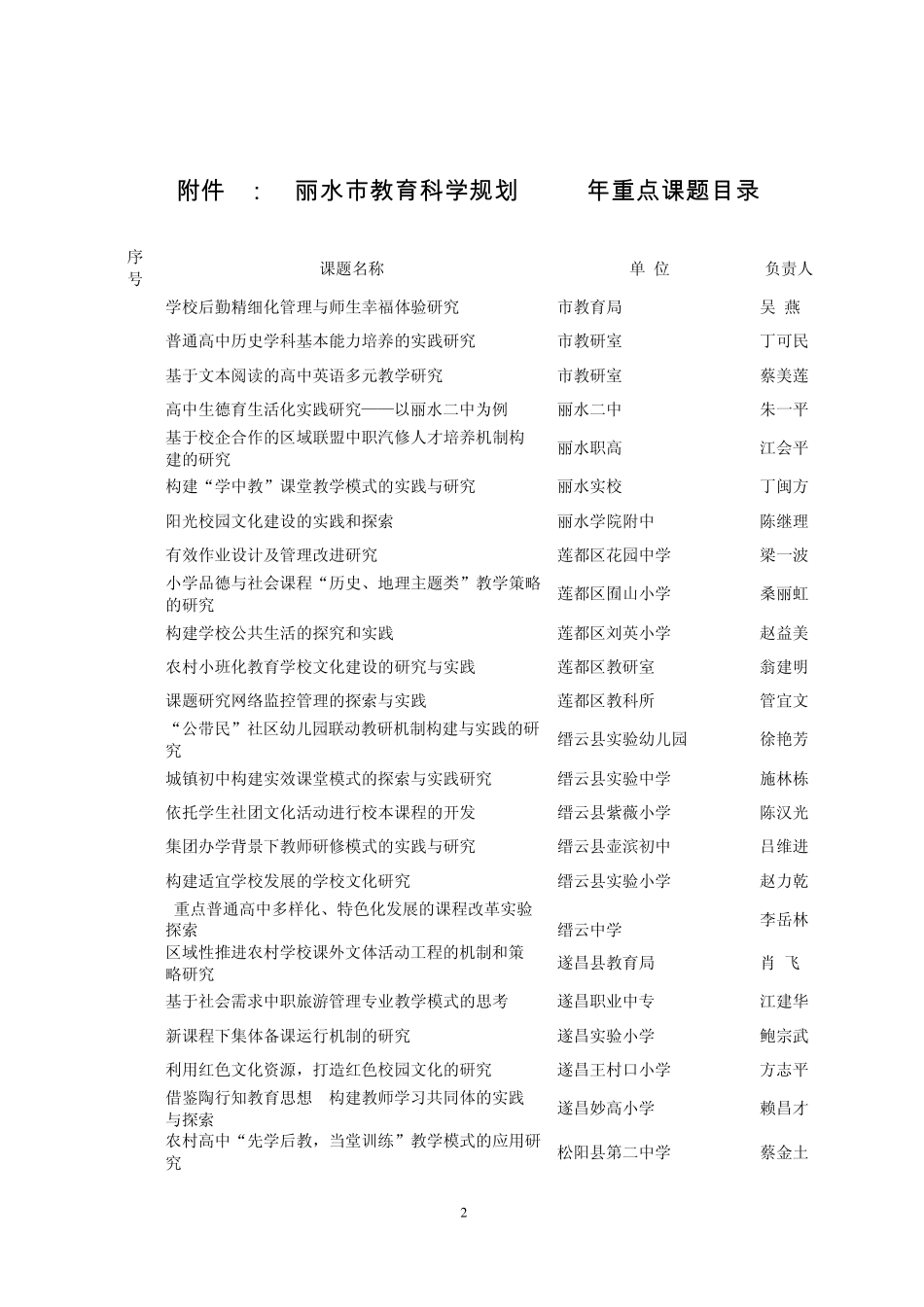 丽教科规办[2011]06号_第2页