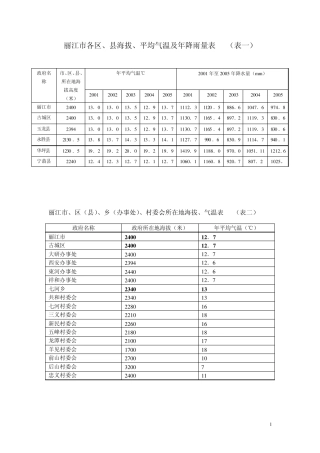 丽江市各区、县海拔、平均气温及年降雨量表