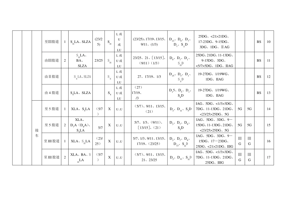 举例站场的联锁表_第2页