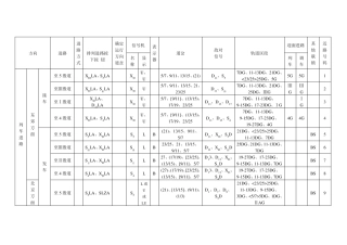 举例站场的联锁表