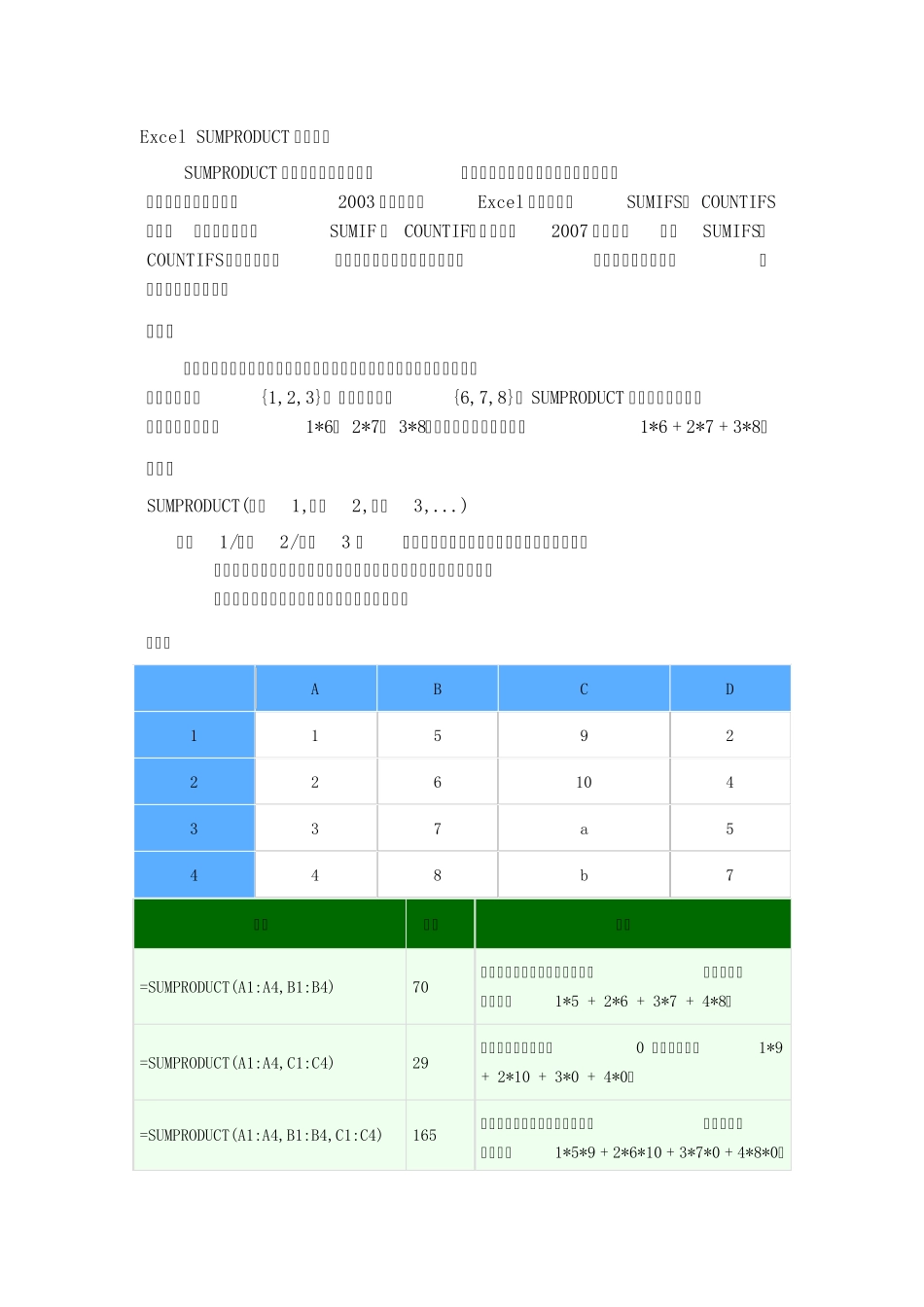 举例说明电子表格中的SUMPRODUCT函数应用_第1页