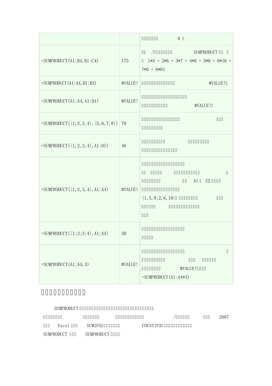 举例说明电子表格中的SUMPRODUCT函数应用_第2页