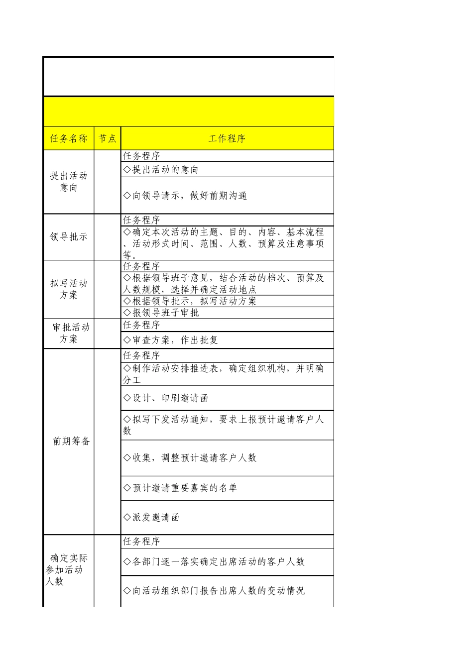 举办大型活动的标准及节点_第1页
