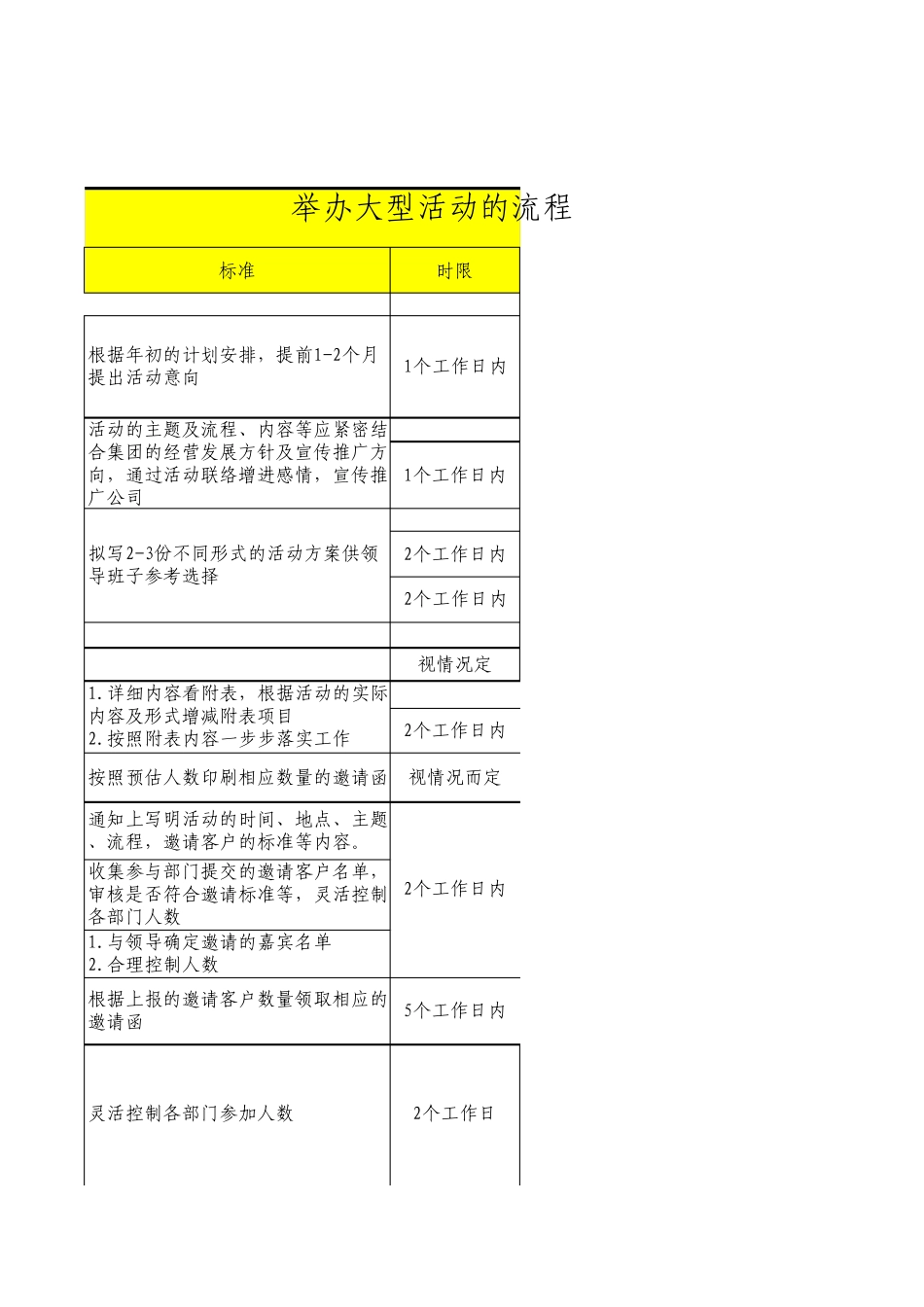 举办大型活动的标准及节点_第3页