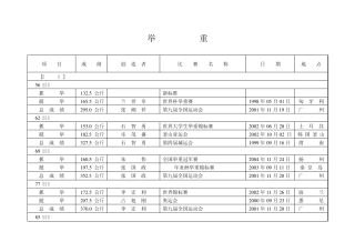 举重项目成绩创造者比赛名称日期地点