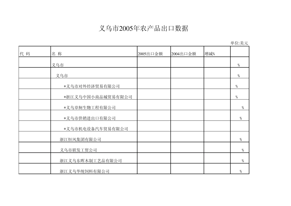 义乌农产品(WTO)_第1页