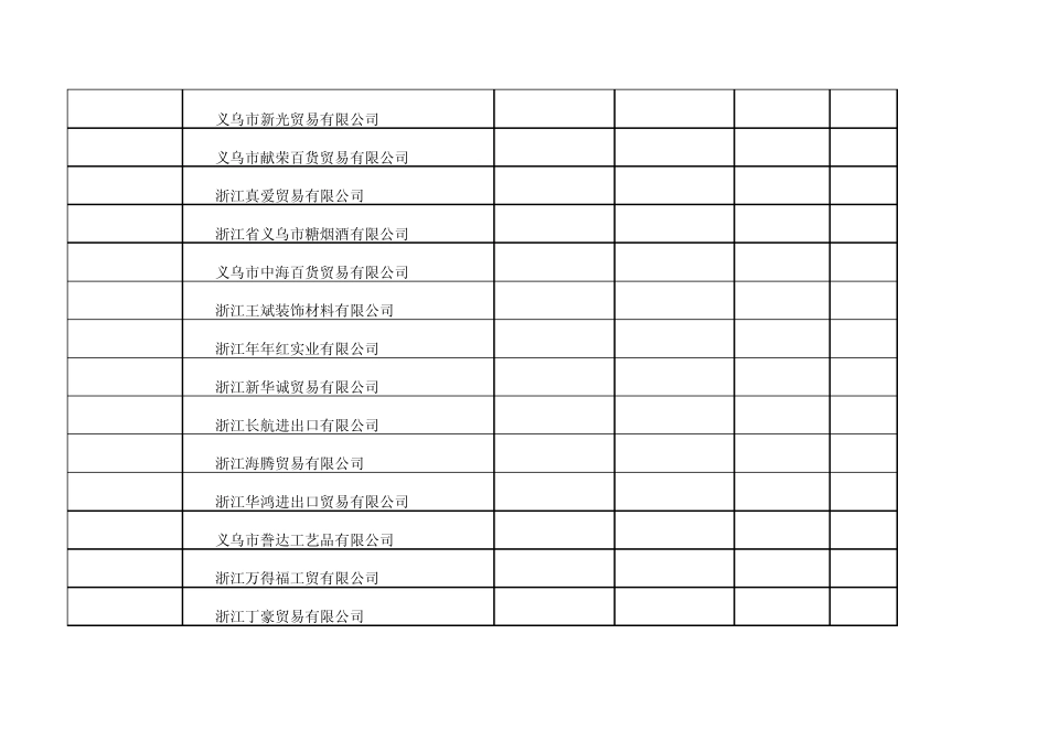 义乌农产品(WTO)_第3页