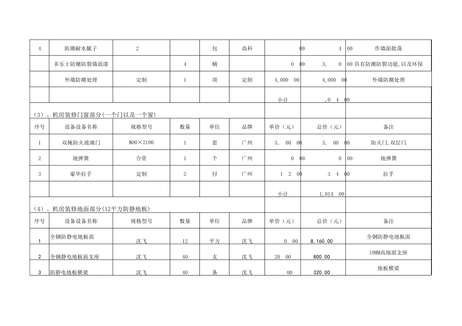 义乌医院机房装修建设系统价格报价清单明细表_第2页